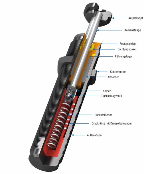 Kleinstoßdämpfer beim Handling: Schutz nach Maß für jede Achse